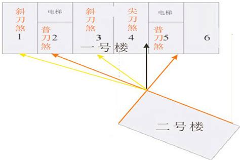 壁刀煞化解方法|什么是壁刀煞，该怎么解决？